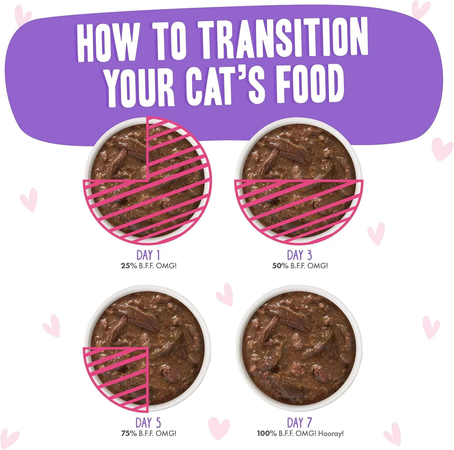 Weruva B.F.OMG - Best Feline Friend Oh My Gravy!, Tuna & Beef Baby Cakes with Tuna & Beef in Gravy Cat Food - Image 9