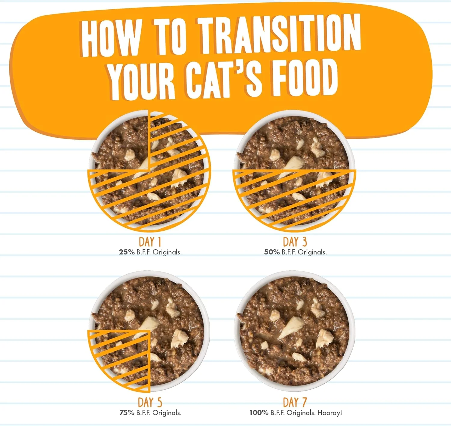Weruva Best Feline Friend (B.F.F.) Grain-Free Cat Food, Tuna & Salmon Soulmates - Image 8