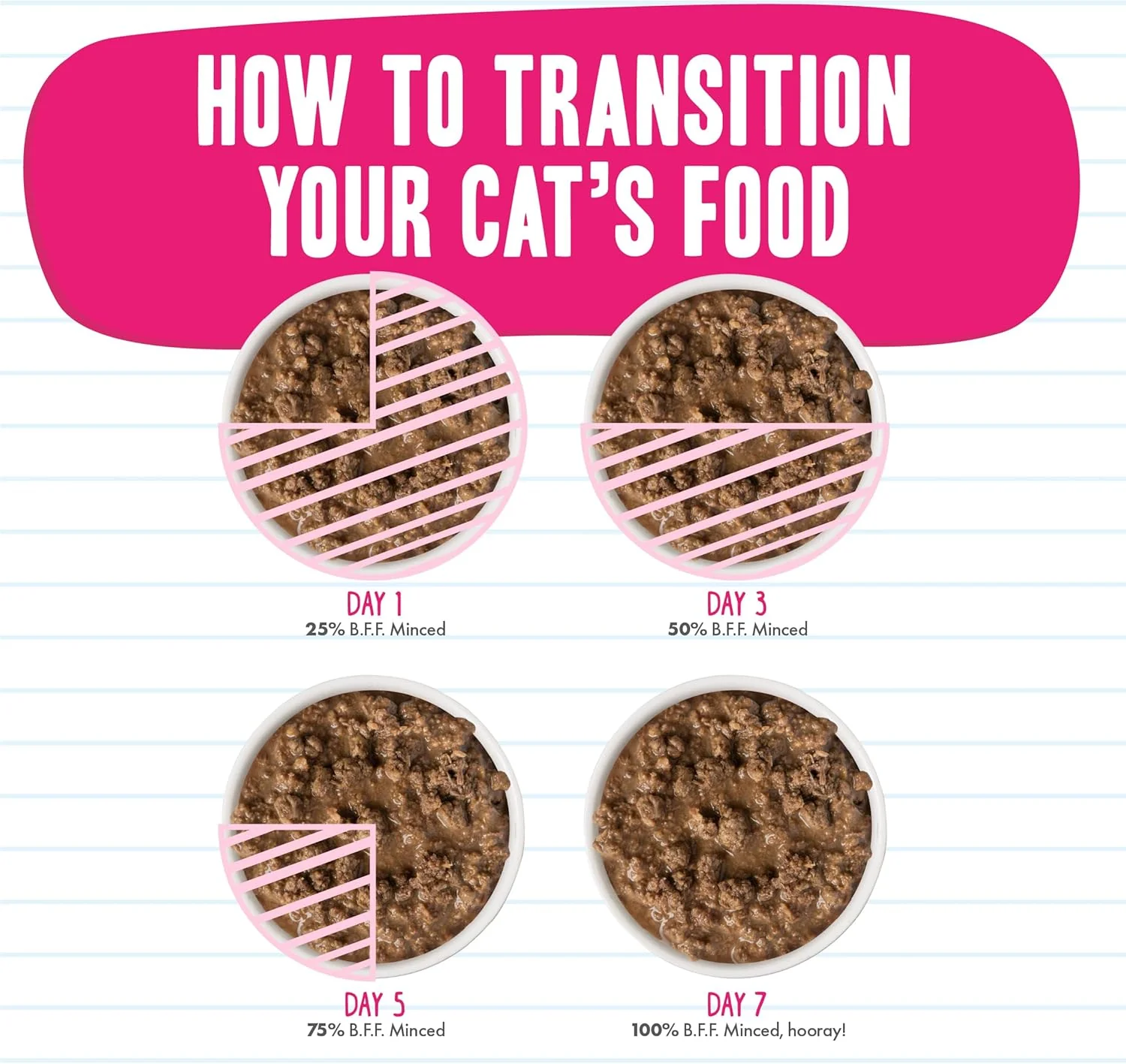 Weruva Best Feline Friend (B.F.F.) Tuna Too Cool with Red Meat Tuna in Gelee Cat Food - Image 7