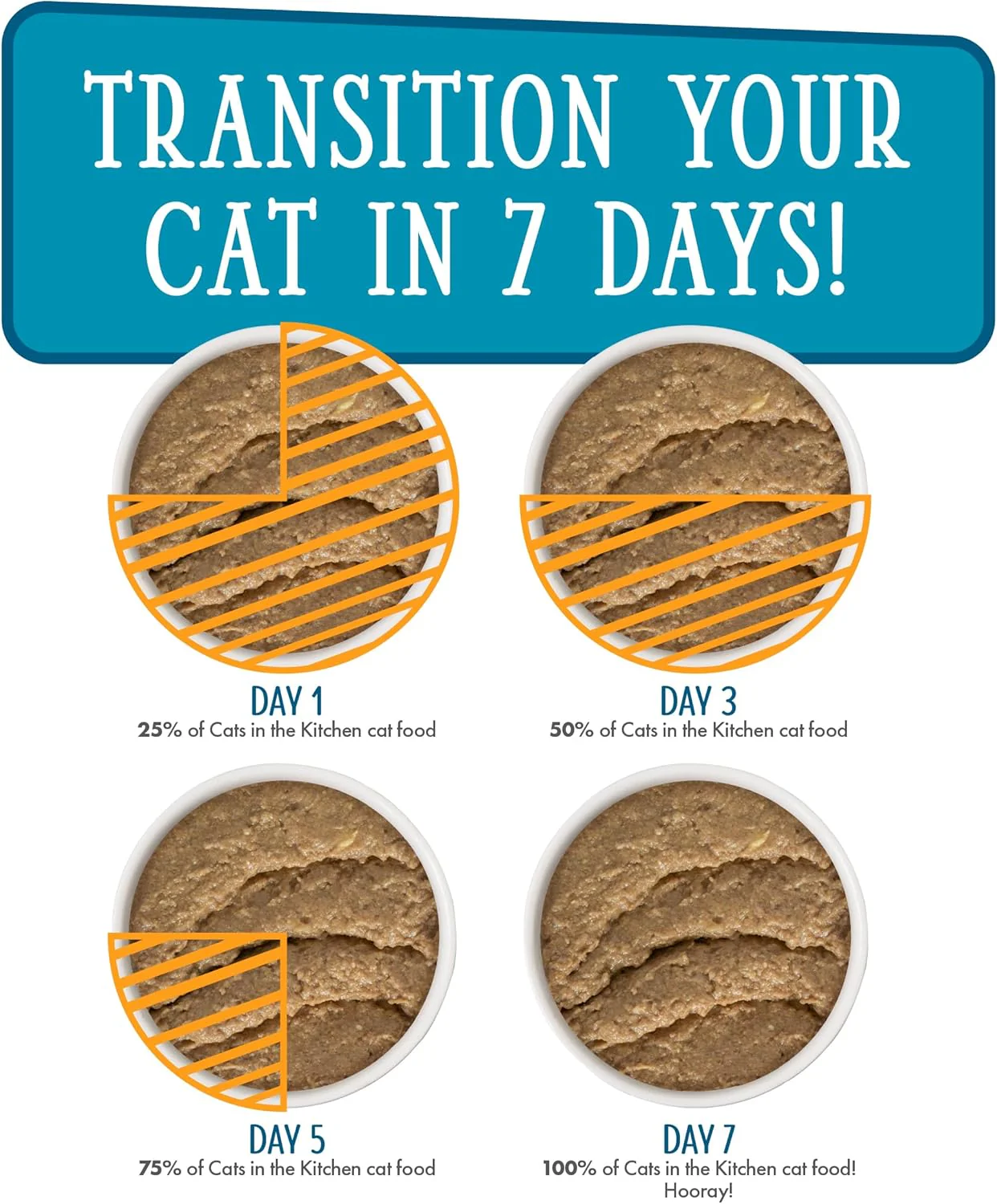 Weruva Cats in The Kitchen Slide N' Serve Grain-Free Natural Wet Pate Cat Food Pouches, Cattyshack - Image 10