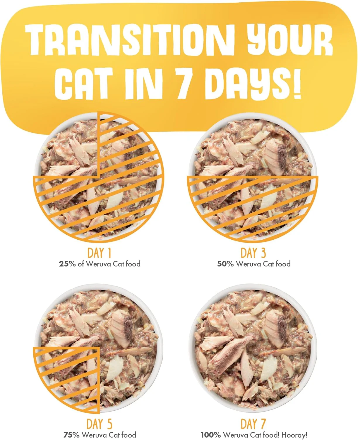 Weruva Classic Cat Food, Mack & Jack with Mackerel & Grilled Skipjack in Gravy (Pack of 24) - Image 9