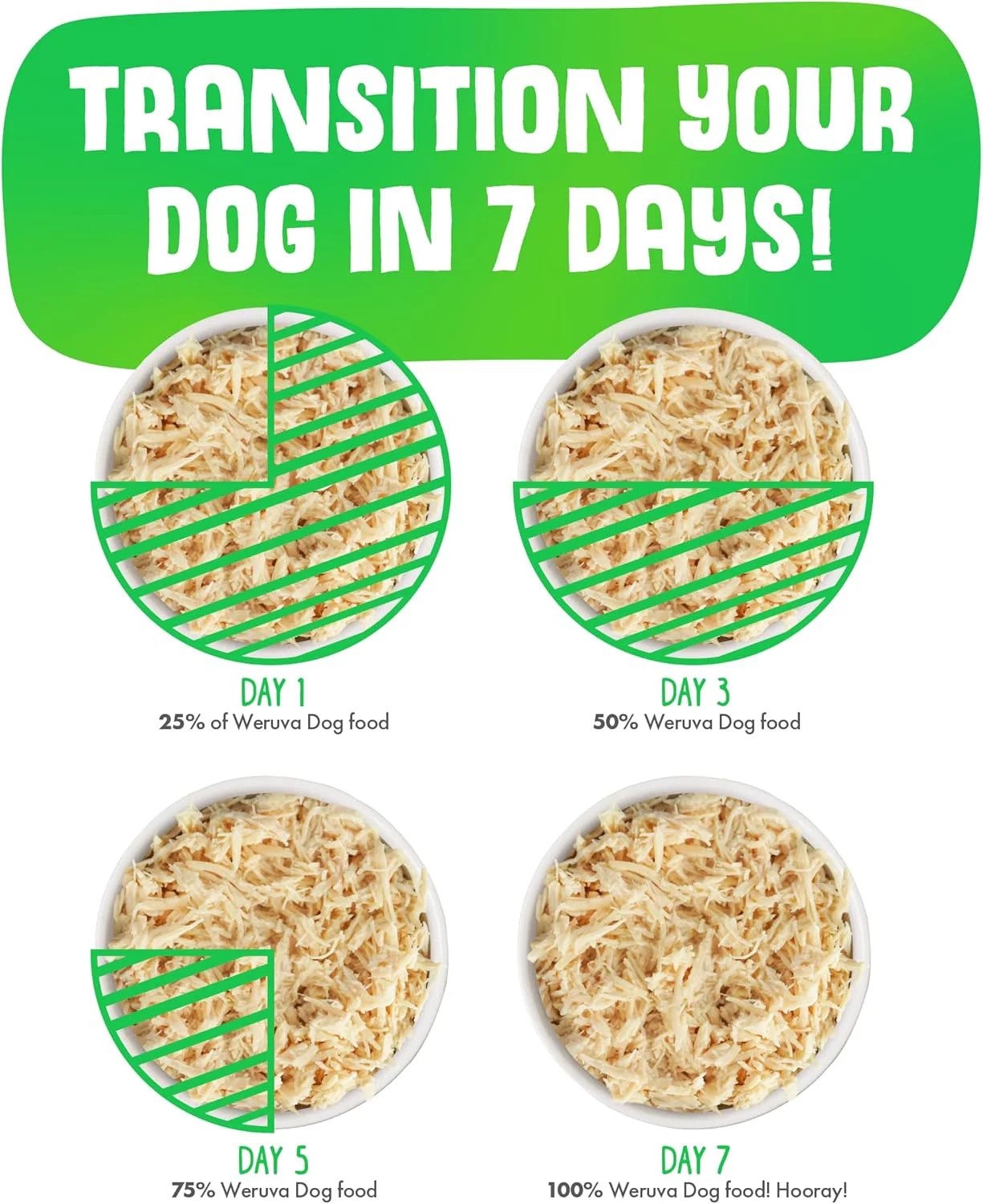 Weruva Classic Dog Food, Green Eggs & Chicken with Chicken Breast & Pumpkin in Gravy (Pack of 12) - Image 10