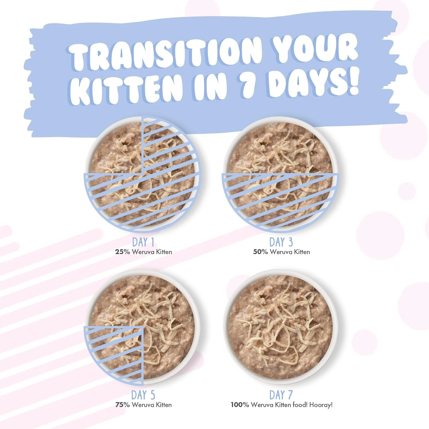 Weruva Kitten, Chicken Breast Formula in a Hydrating Purée (Pack of 12) - Image 8