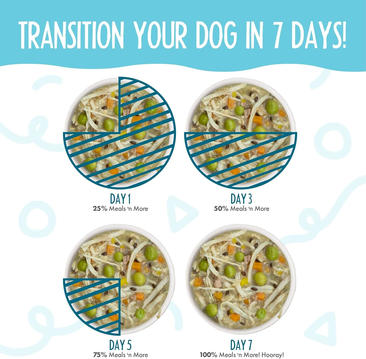 Weruva Meals 'n More Natural Wet Dog Food, Funky Chunky Plus Skin & Coat Health (Pack of 12) - Image 10