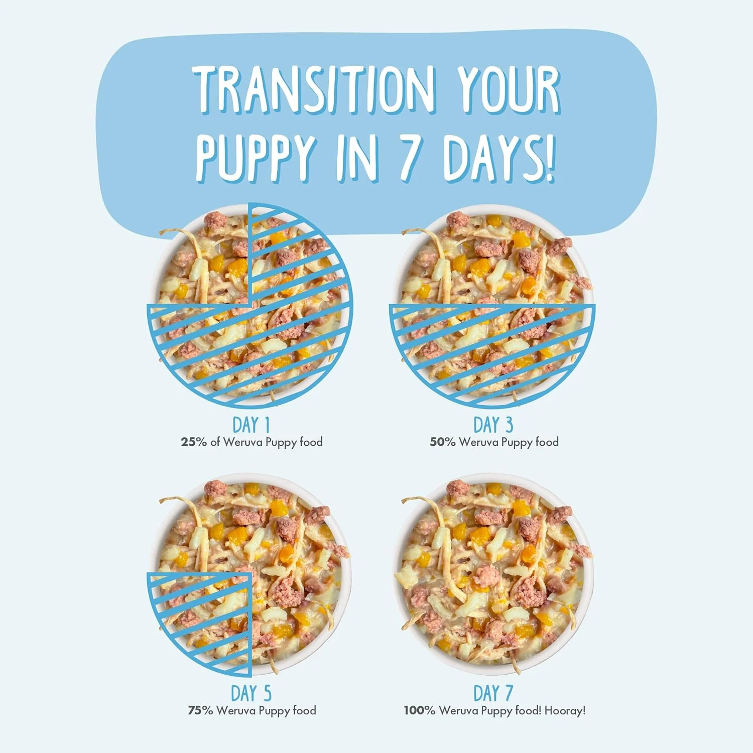 Weruva Puppy, Beef and Rice Formula in Gravy - Image 8