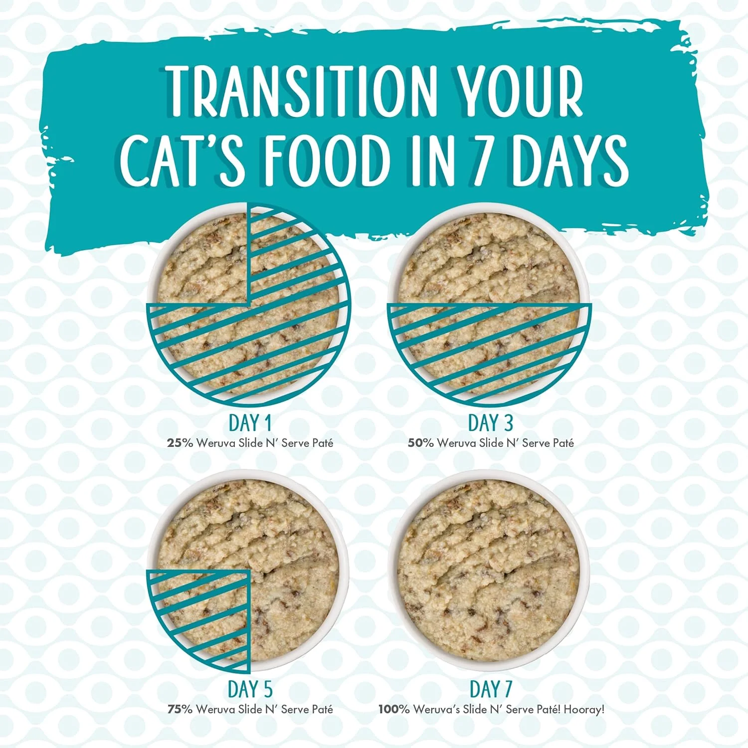 Weruva Wet Cat Food, Lets Make a Meal with Lamb and Mackerel Pate (Pack of 12) - Image 10