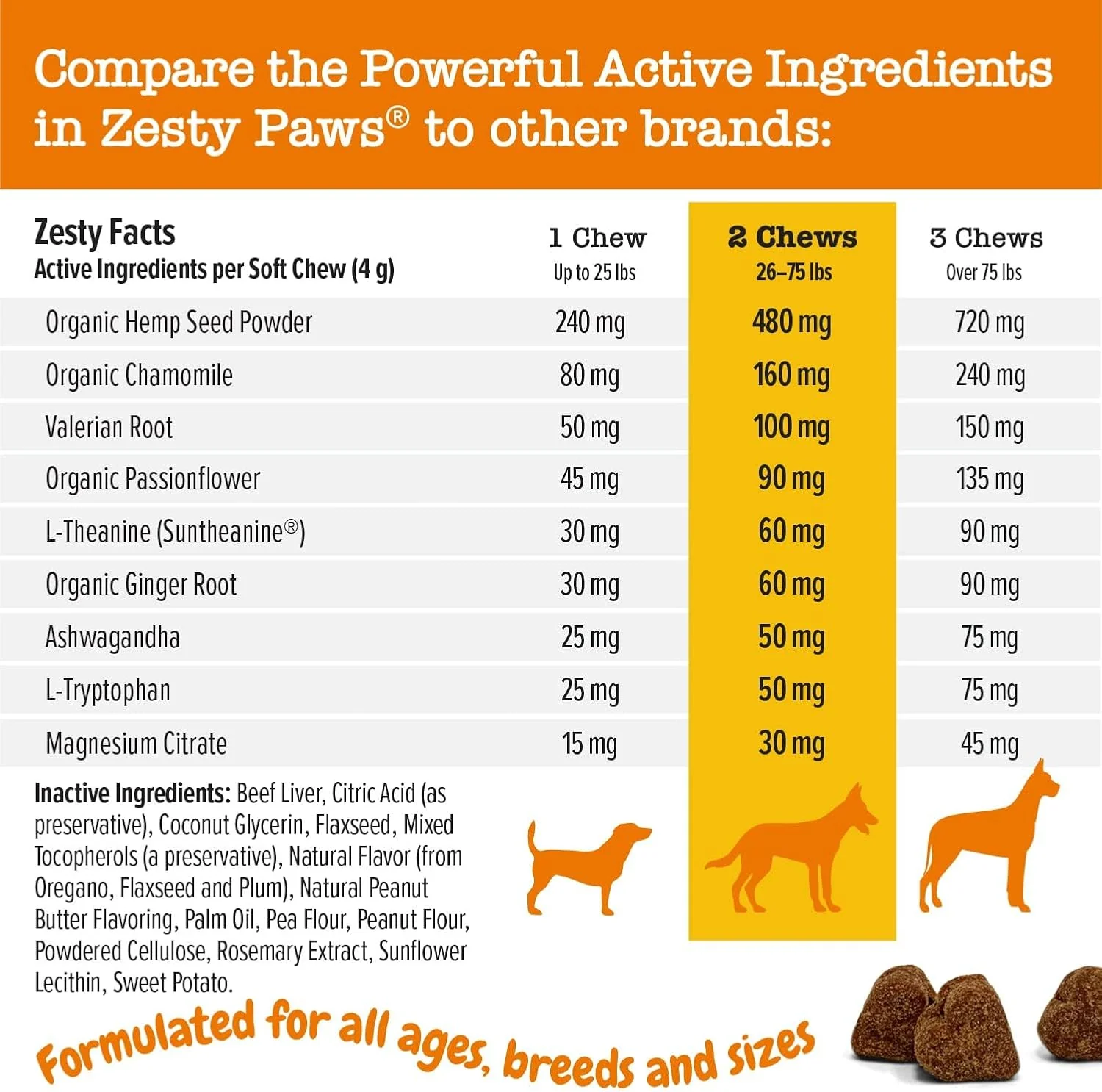 Zesty Paws Calming Chews for Dogs Composure & Relaxation for Everyday Stress & Separation Peanut Butter 90 Count - Image 4