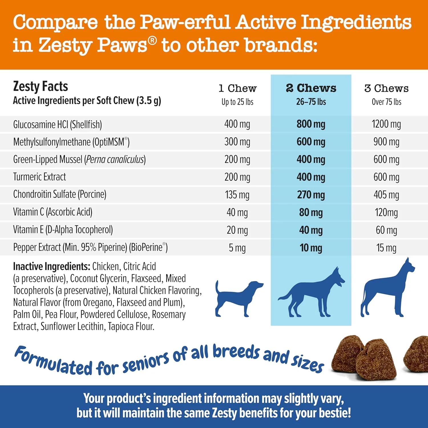Zesty Paws Mobility Bites Joint Supplement for Dogs - Soft Chews with Glucosamine for Dogs, Chondroitin, & MSM + Vitamins C and E - Adv Chicken - 90 Count - Image 4
