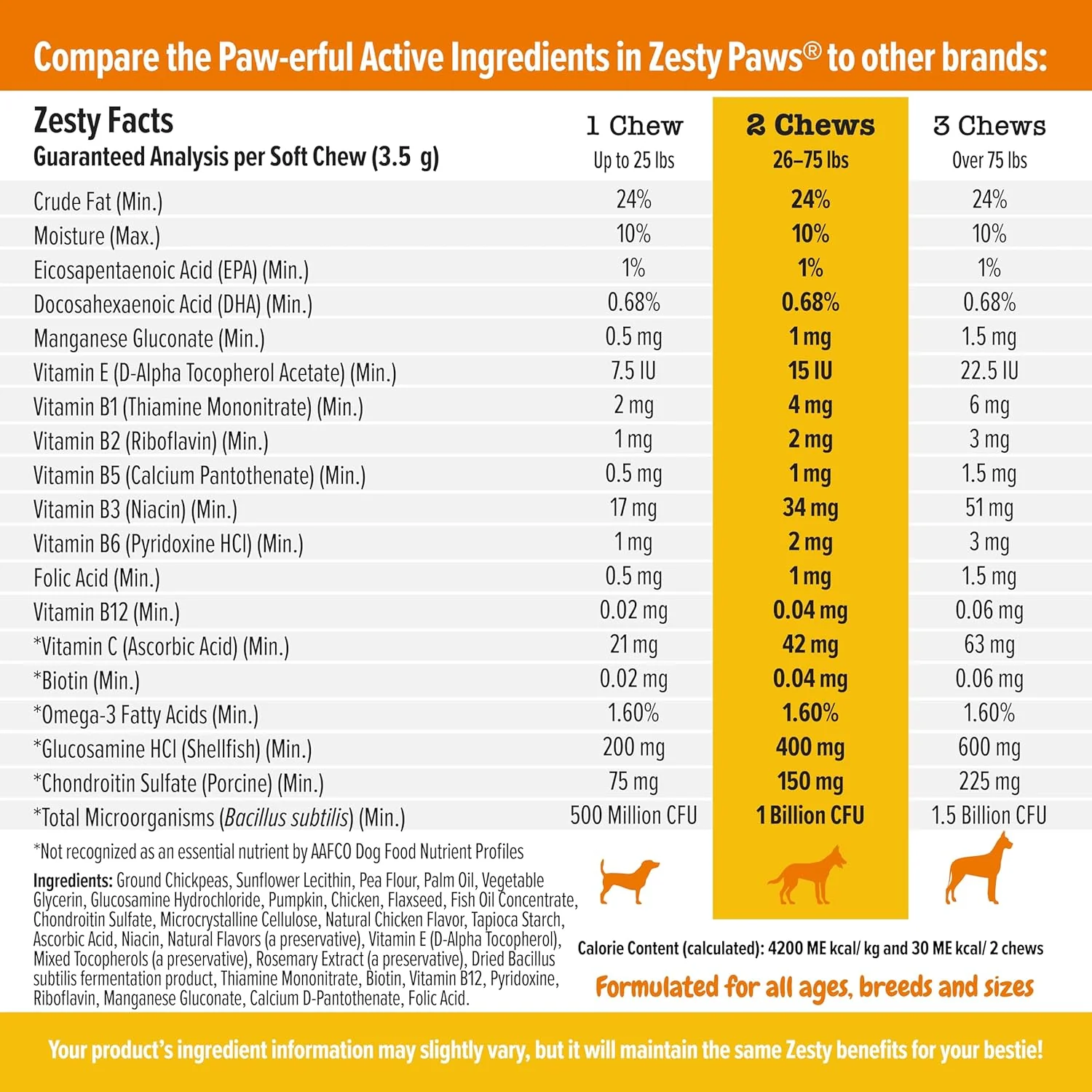 Zesty Paws Multivitamin Treats for Dogs - Glucosamine Chondroitin for Joint Support + Digestive Enzymes & Probiotics - Grain Free Dog Vitamin for Skin & Coat + Immune Health - Chicken Flavor - 90ct - Image 4
