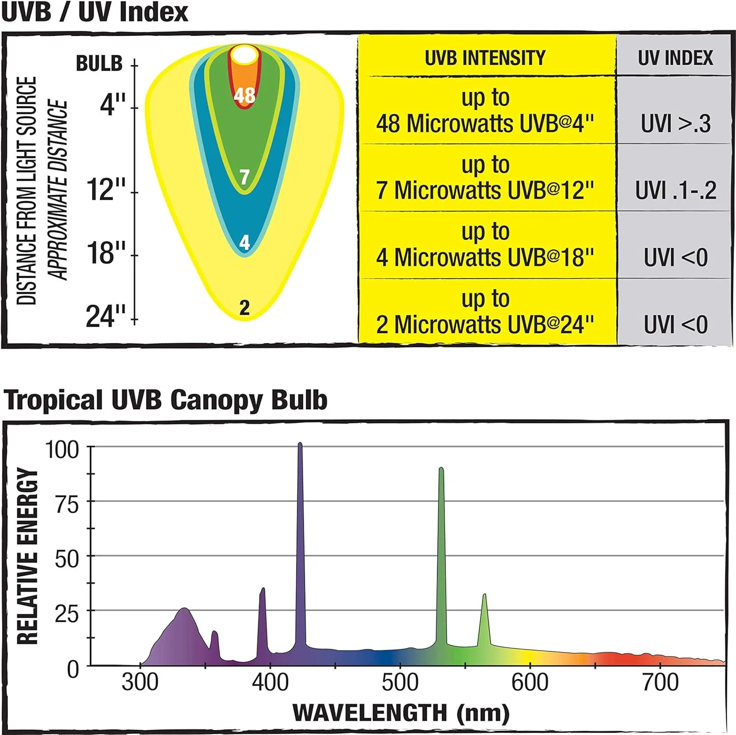 Zilla Canopy Series Fluorescent UVB/UVA Bulbs - Image 3