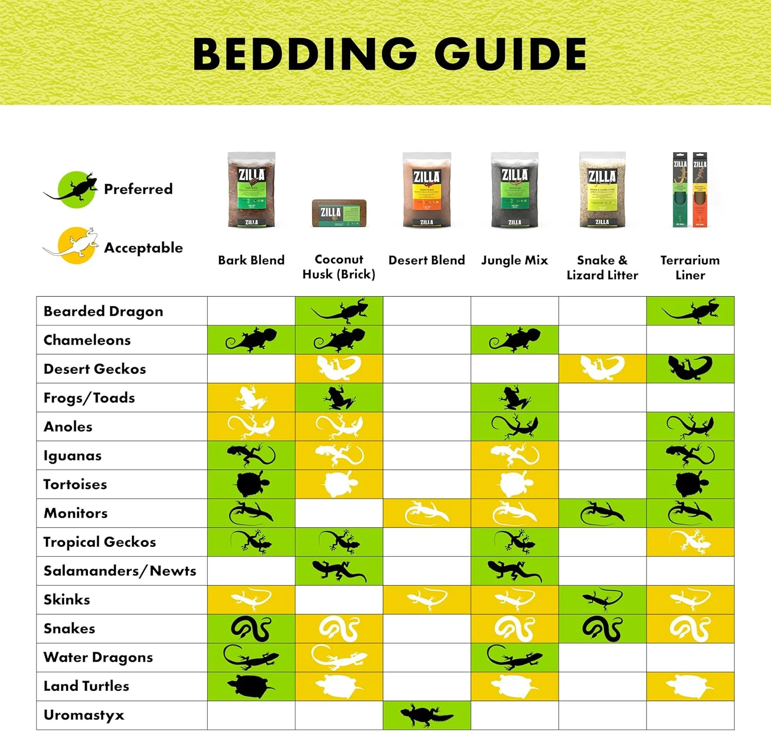 Zilla Reptile Terrarium Bedding Substrate Floor Liner, Green - Image 4