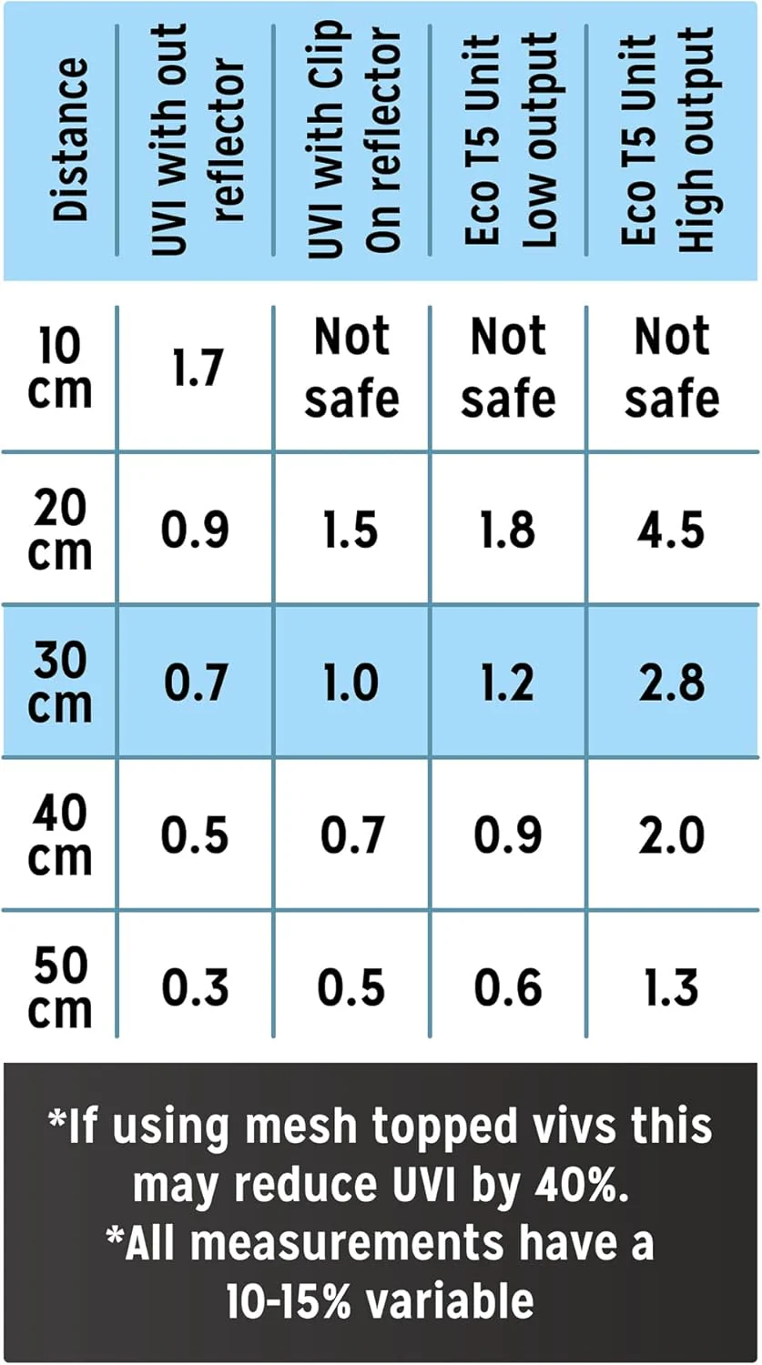 Reptile Systems T5 Ferguson Zone 1 , 2.4% UVB - Image 3